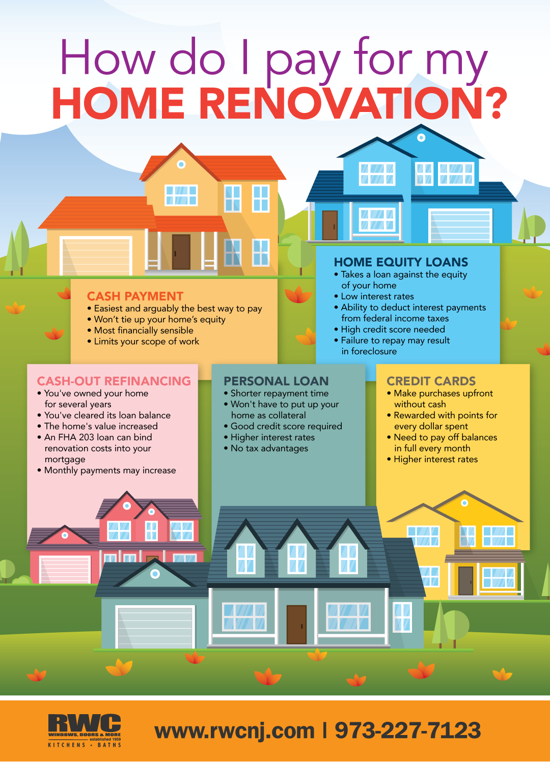 best way to pay for home renovations