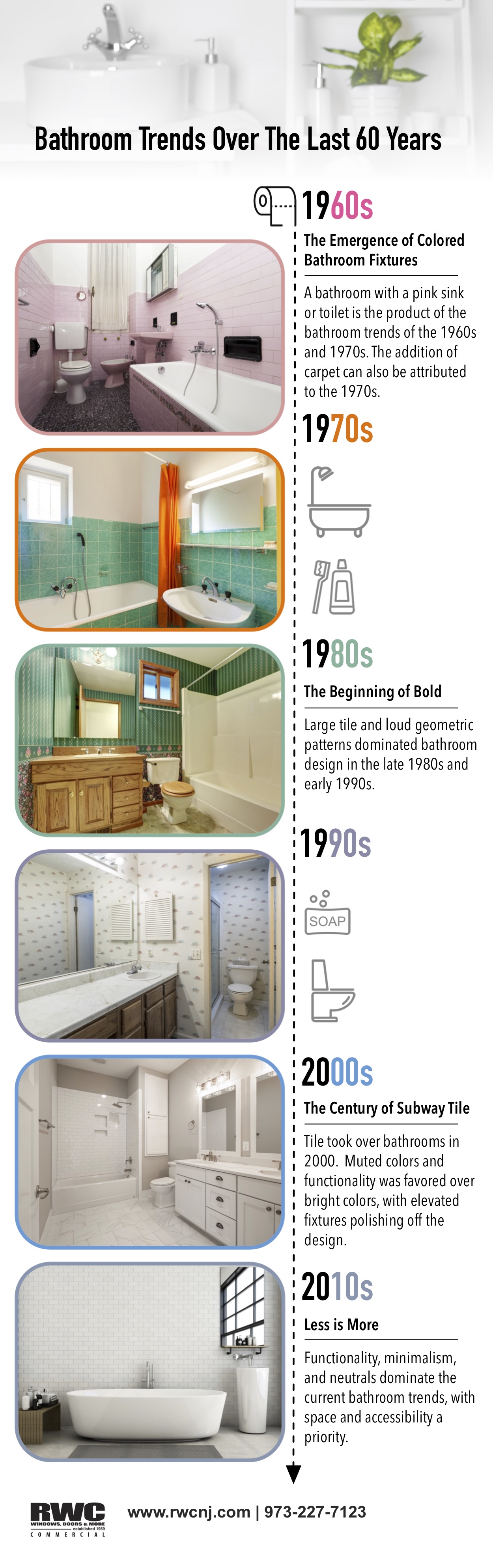 Bathroom 60 years infographic